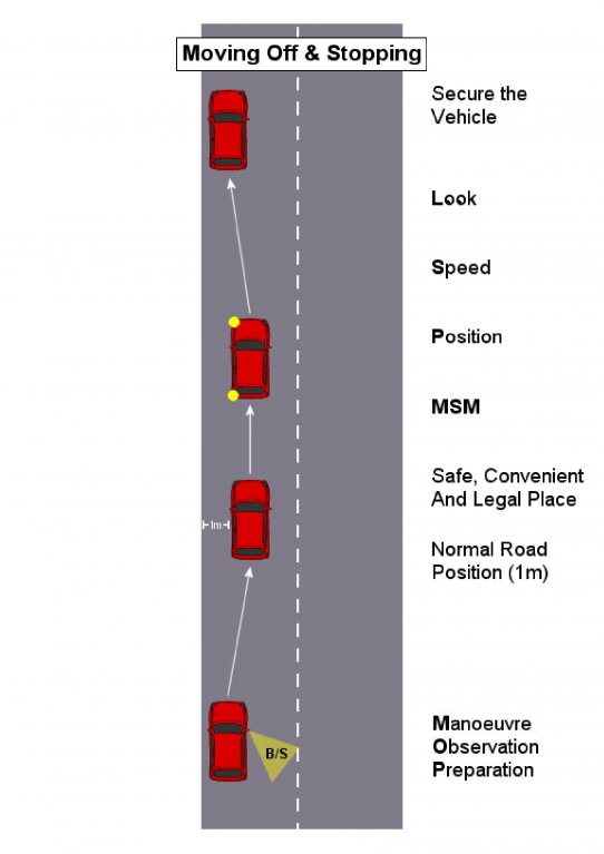 Moving off and stopping